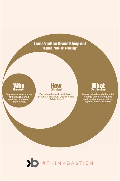 louis vuitton brand strategy